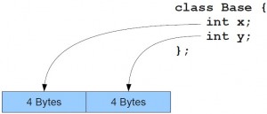 base