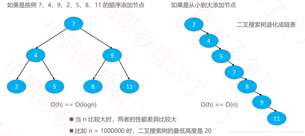 [外链图片转存失败,源站可能有防盗链机制,建议将图片保存下来直接上传(img-Dhn7xqfy-1605070639443)(D:\software\typora\workplace\imgs_data_structure_tree\18.png)]