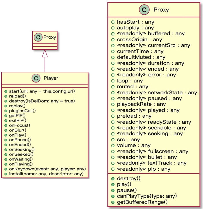 xgplayer-player-uml