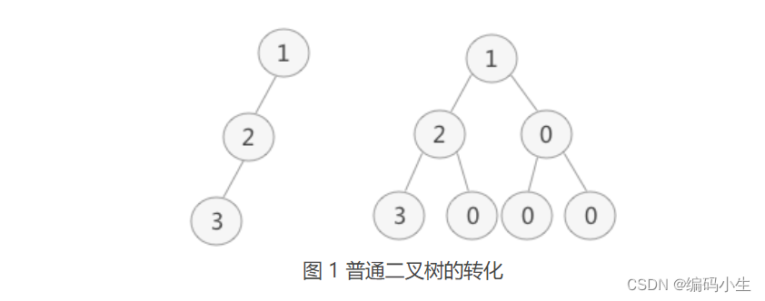 [外链图片转存失败,源站可能有防盗链机制,建议将图片保存下来直接上传(img-xvEWS6fQ-1666319305856)(vx_images/217724723223719.png)]