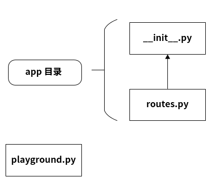 【永不断档】Python 爬虫训练场项目第一讲，环境初始化