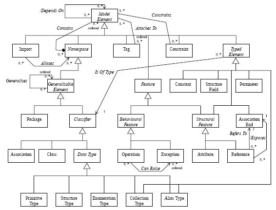 model%20elements.JPG