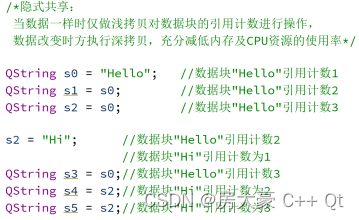 Qstring Vector QString 类隐式共享:隐式数据共享机制去最大化资源有效利用和最小化复制克隆操作。_qstring 共享-CSDN博客