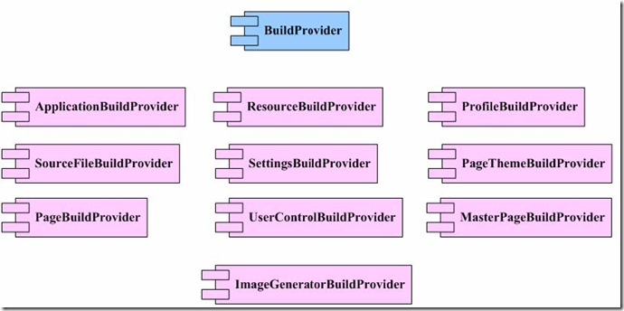 Inside_ASPNET20_1_img_5