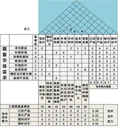 1.0 信息化与信息系统