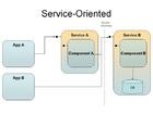 uml
