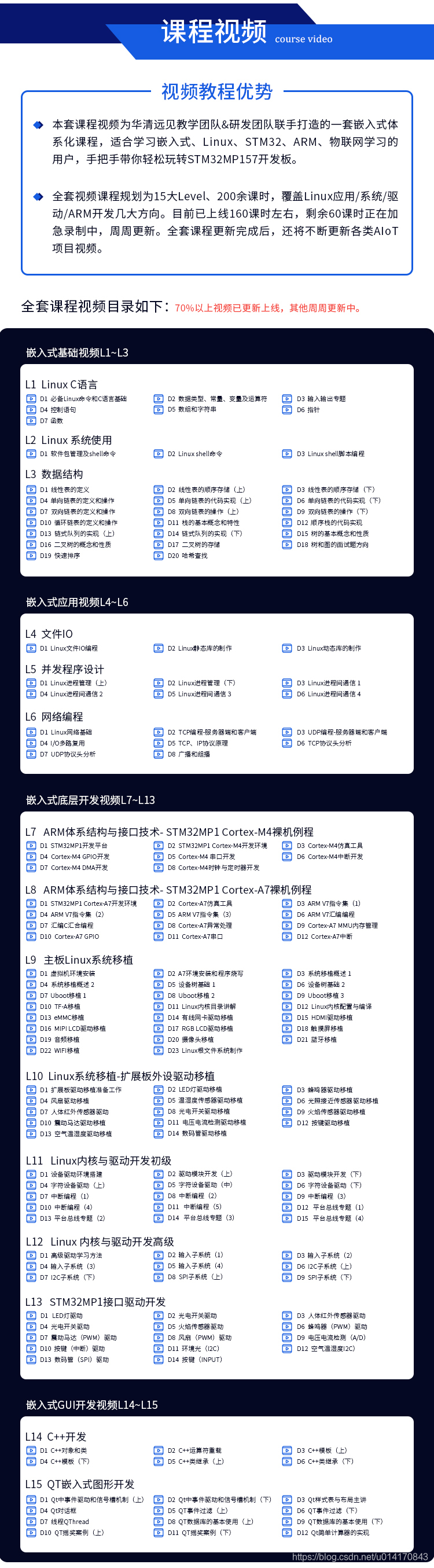 华清远见STM32MP157开发板FS-MP1A：配套视频课程一览