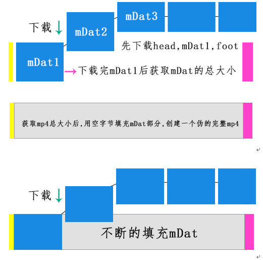 下载播放视频