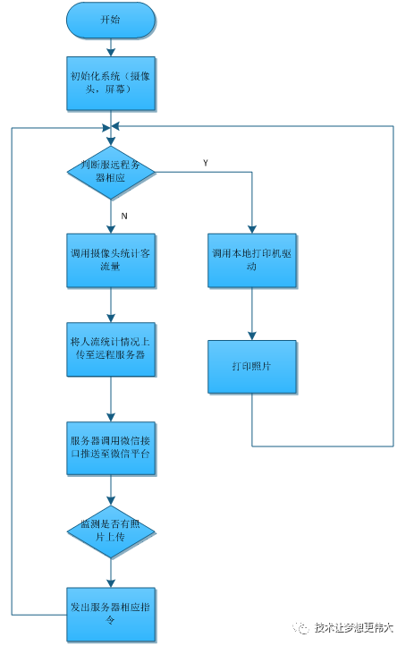 2fe0b9698eb33f71f5e06a2466c79eaf.png