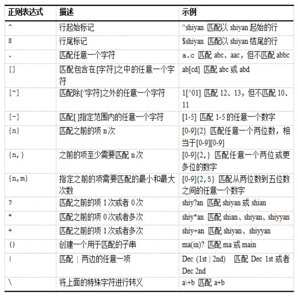 正则表达式元字符.png