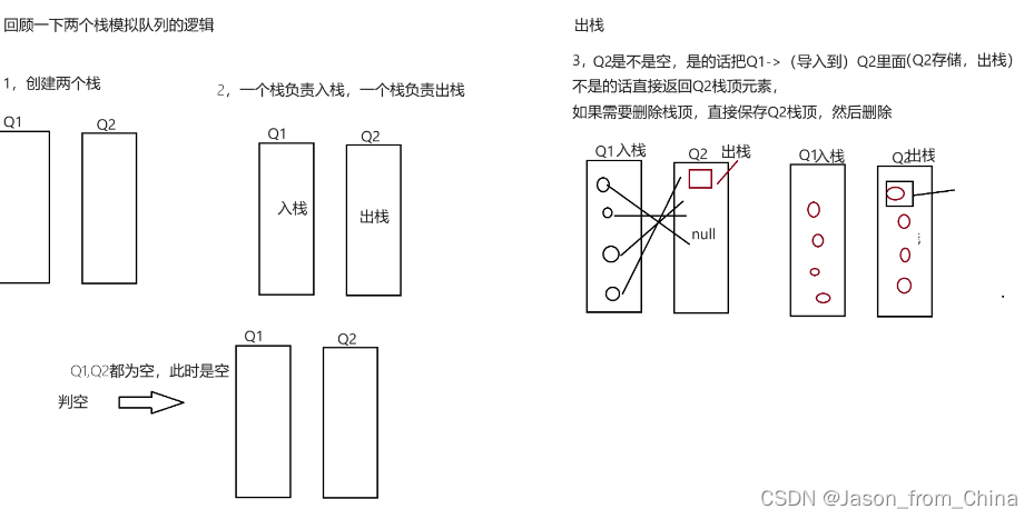 具备教学意义的实操(用栈实现队列)-CSDN博客