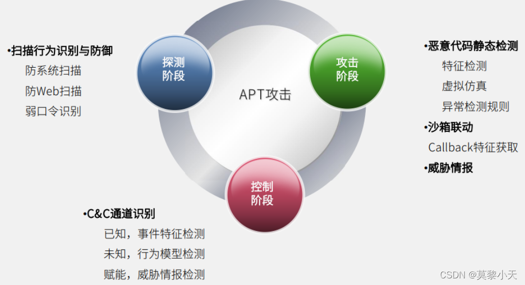 [外链图片转存失败,源站可能有防盗链机制,建议将图片保存下来直接上传(img-TSEvgRoU-1648473920781)(C:\Users\huashuo\AppData\Roaming\Typora\typora-user-images\image-20220328210915028.png)]