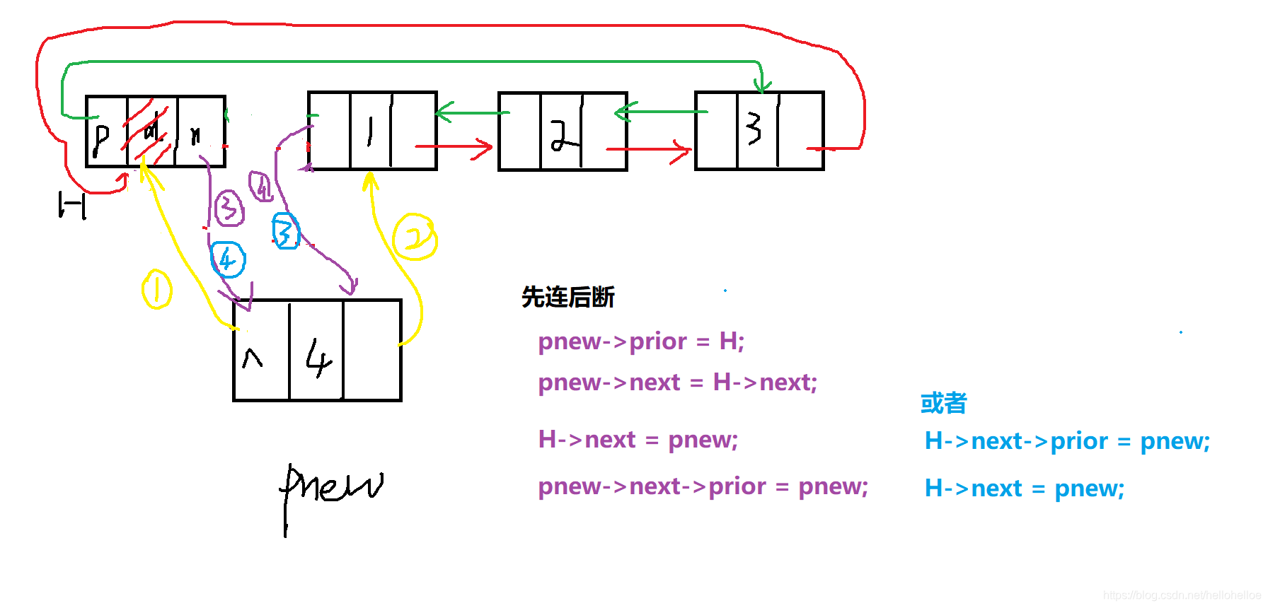 头插