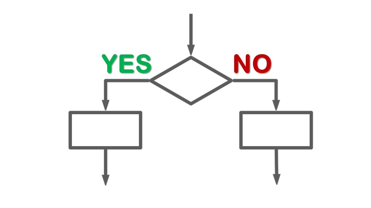 elseif,elseif函数的使用方法 elseif,elseif函数的使用方法