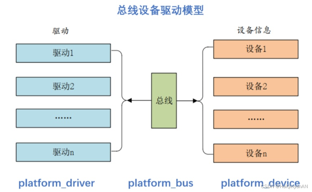 Linux设备模型、平台设备驱动、设备树(device tree)、GPIO子系统以及pinctrl子系统介绍-CSDN博客