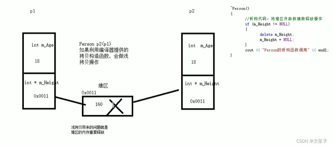 浅拷贝弊端
