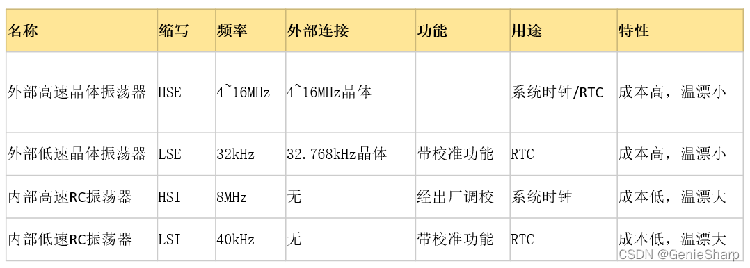不同的