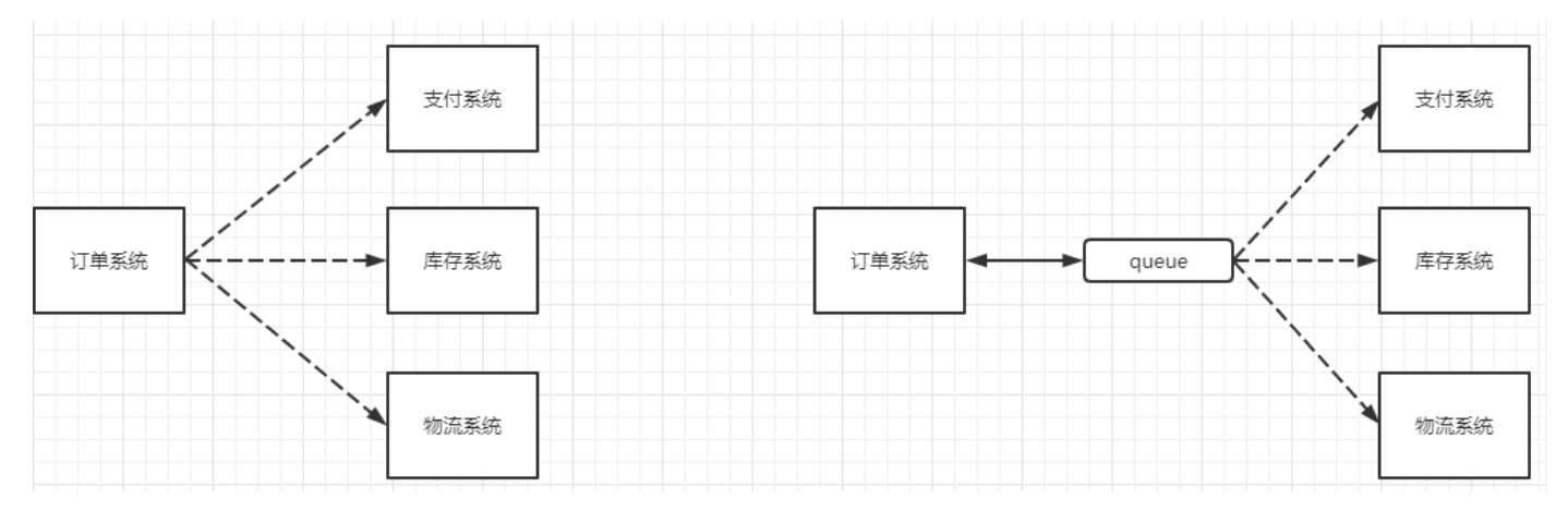 rabbitmq(一)消息队列+work queue+发布确认_fifo消息需要轮训读取吗-CSDN博客