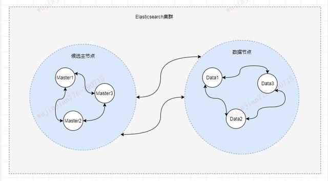 看完这篇还不会Elasticsearch，我跪搓衣板，90%程序员已收藏