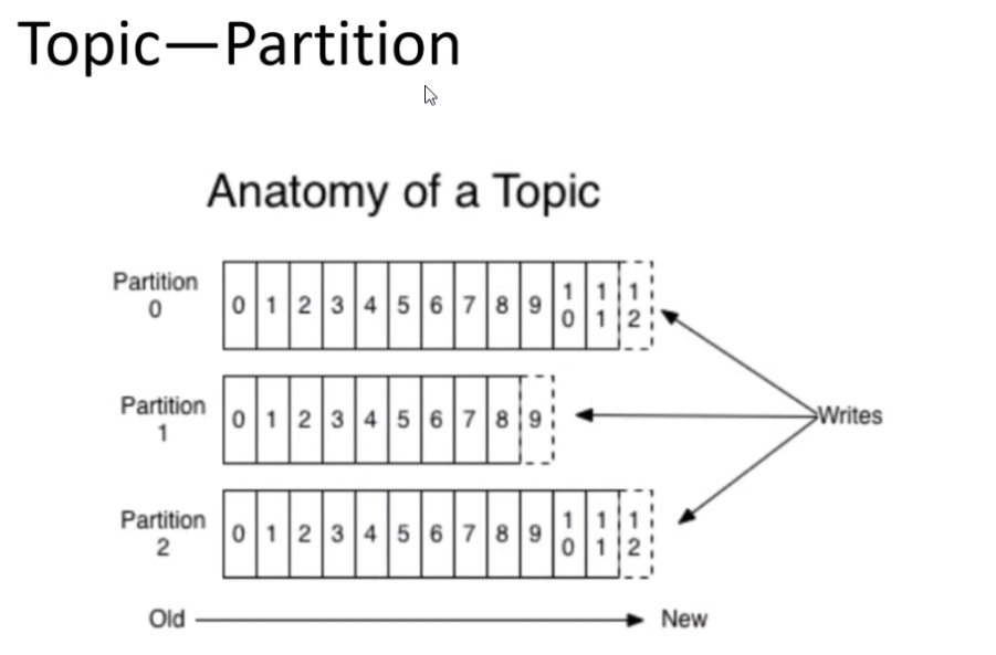 image-20220831110935013