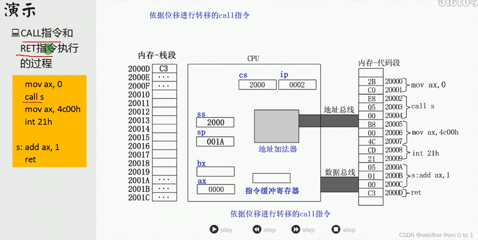【汇编】模块化程序——call指令和ret指令作用、具有子程序的源程序框架、mul乘法指令、8位与16位乘法、寄存器冲突问题_内存call是 ...
