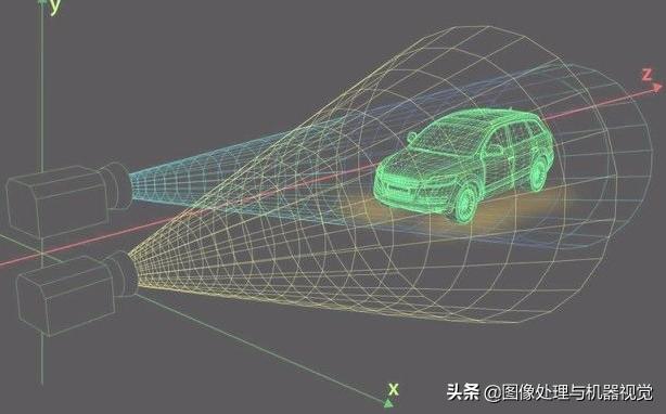 双目立体视觉建立深度图_双目立体视觉测量系统应用-CSDN博客