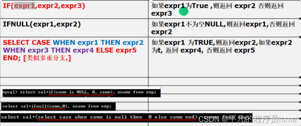 [外链图片转存失败,源站可能有防盗链机制,建议将图片保存下来直接上传(img-0397wi81-1651504012305)(流程控制函数.png)]