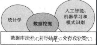 [外链图片转存失败,源站可能有防盗链机制,建议将图片保存下来直接上传(img-AI1QxEs1-1651401754976)(file:///C:\Users\DELL\AppData\Local\Temp\ksohtml14868\wps3.png)]