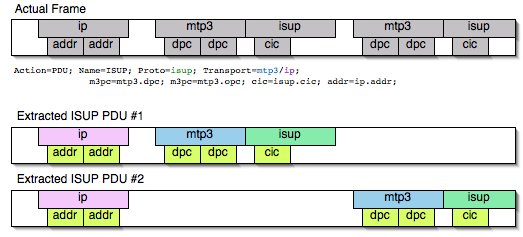 ws mate is over over mtp3 over ip