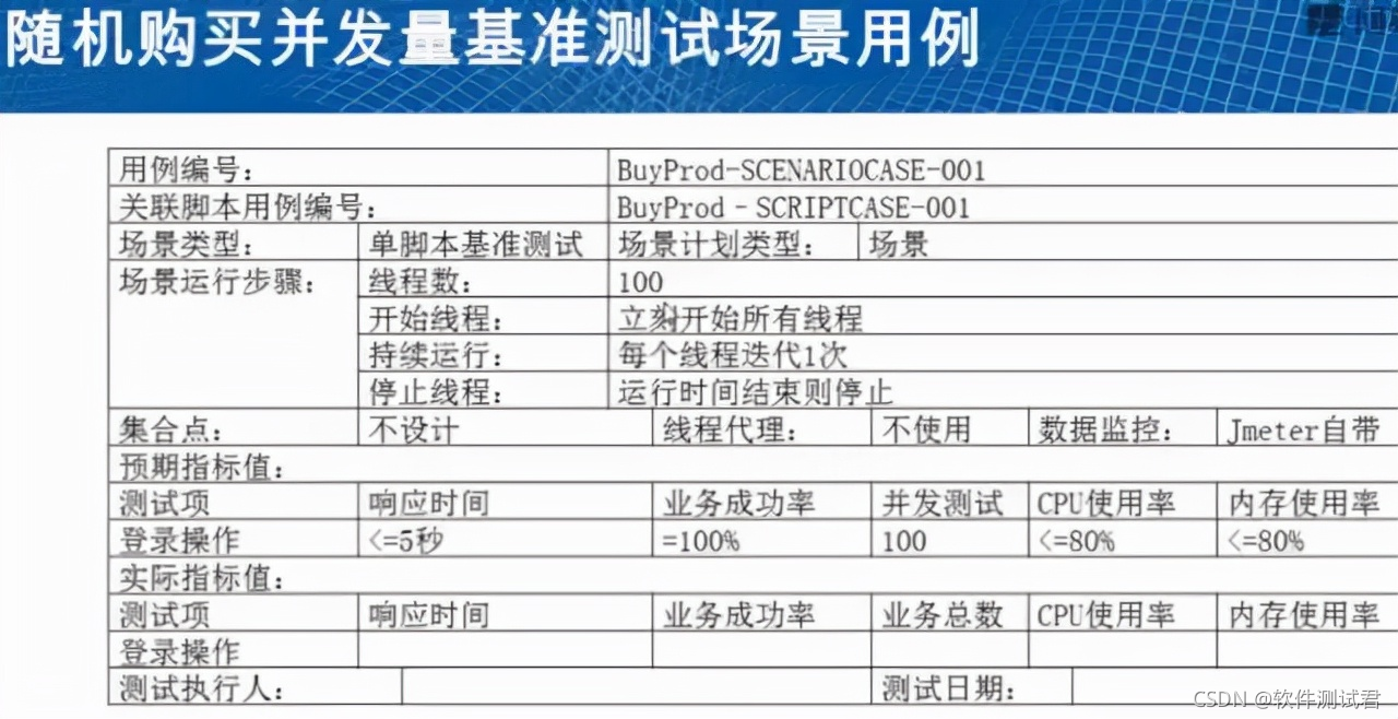 Jmeter性能测试的标准流程