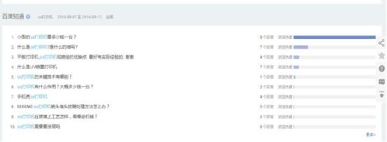 6个技巧精准捕获百度知道问题 经验心得 第4张