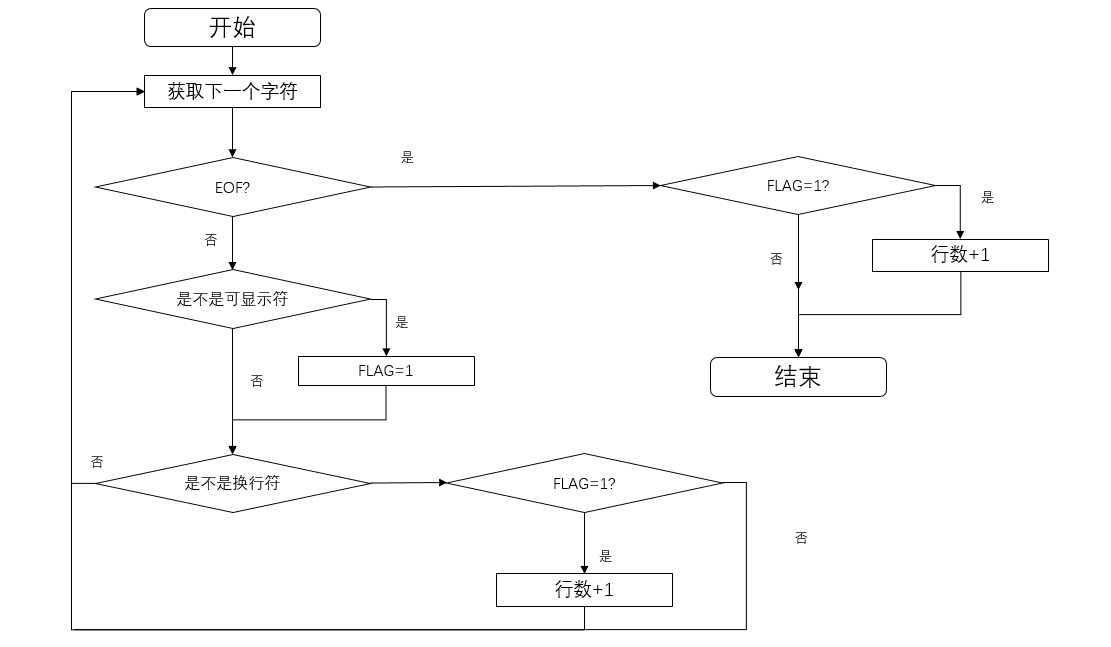 1611432-20190315214143841-472013938.png