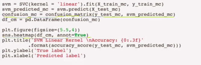 多分类混淆矩阵代码