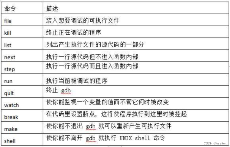 Day 44 Linux指令学习_gdb l 看20行-CSDN博客