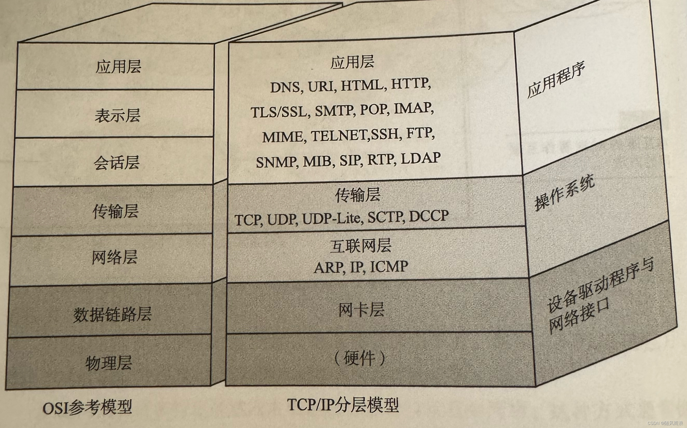 TCP/IP协议标准化:开放性与实用性的核心,-CSDN博客