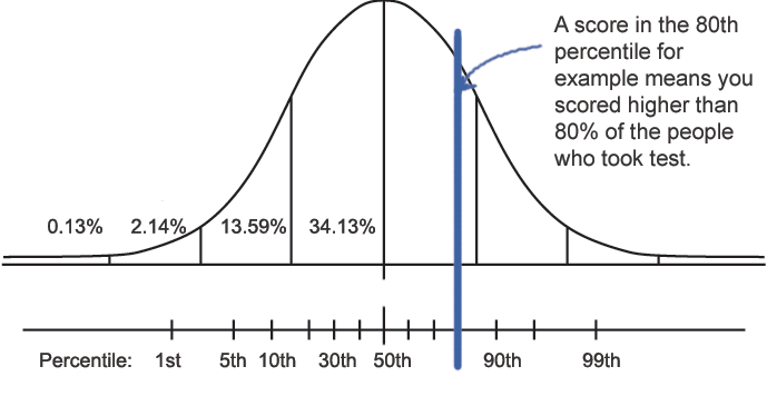 R语言分位数计算Percentiles_r语言sgp-CSDN博客
