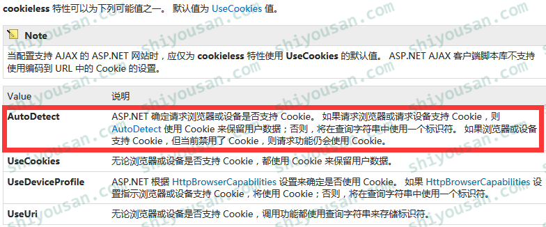 关于AutoDetect的MSDN文档截图