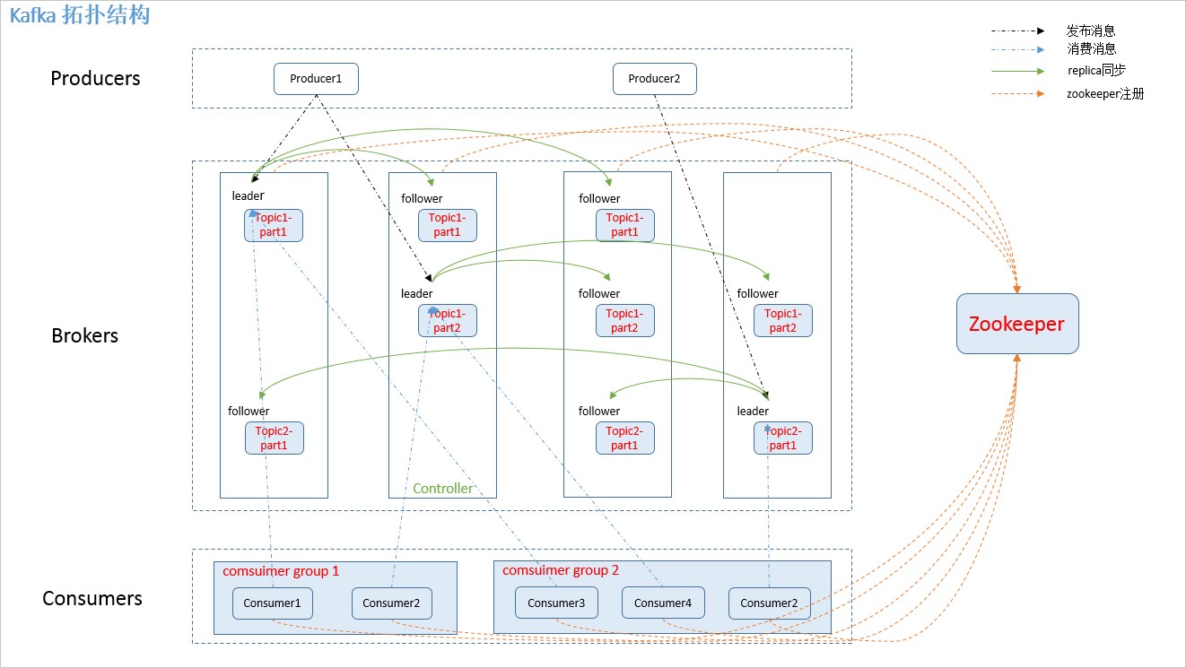 rabbitmq