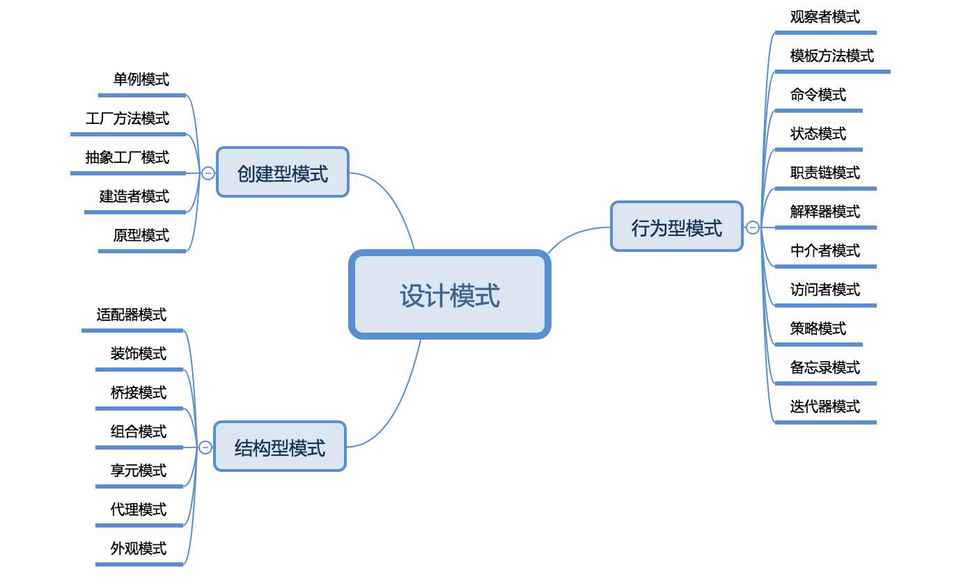 23设计模式