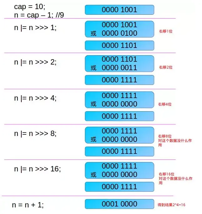 面试必问的HashMap，你真的了解吗？