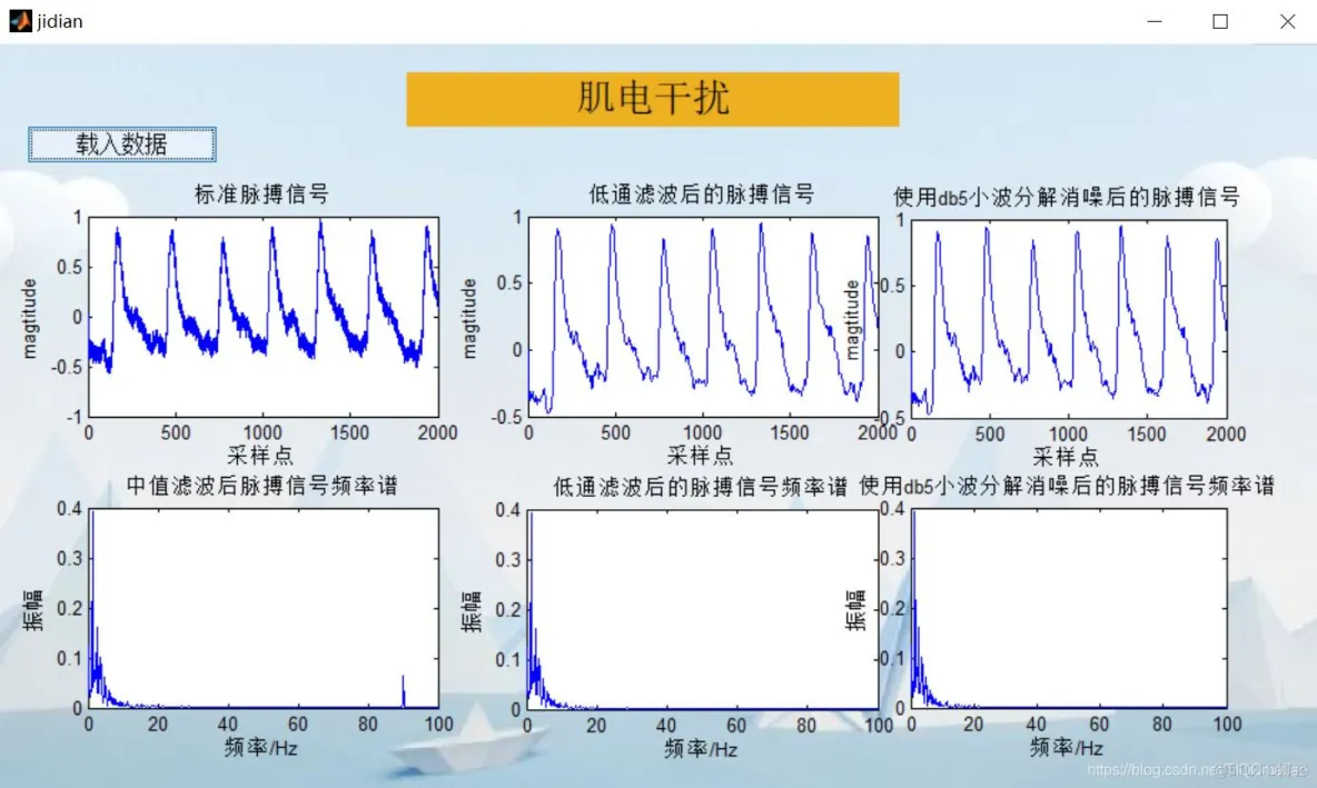 【肌电信号】脉搏信号分析(去噪+特征提取)matlab 源码含GUI_EMG_02