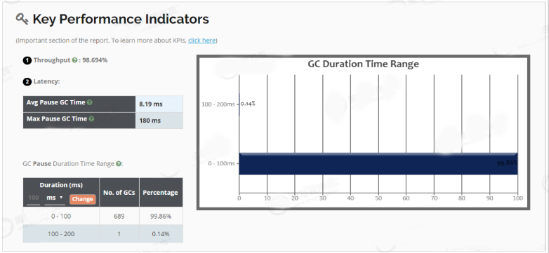 大促高并发系统下JVM如何调优——JVM调优实战过程