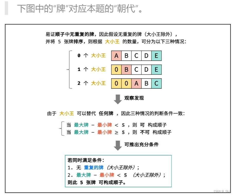 LCR 186. 文物朝代判断-CSDN博客