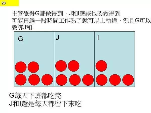 图24：图解程序猿不停加班原因
