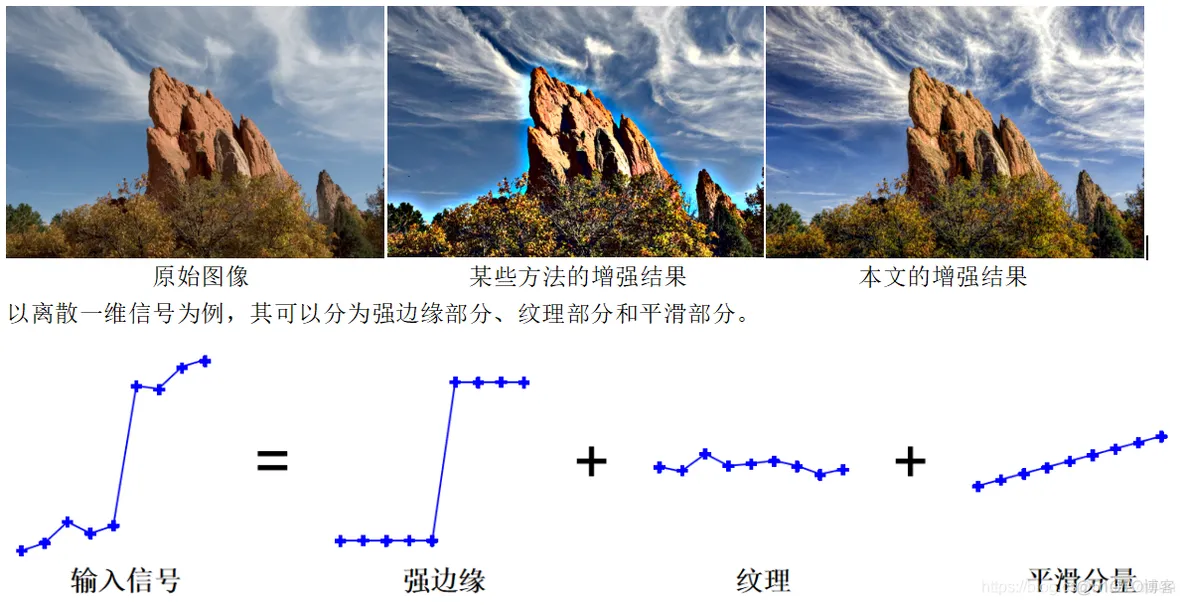 【图像增强】拉氏滤波的图像质量提升matlab源码_图像处理