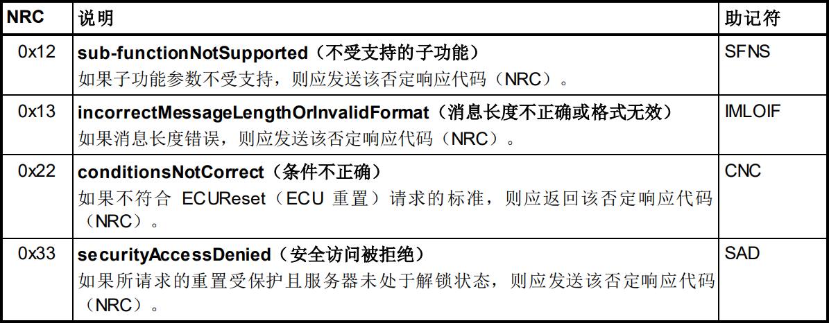 14229汽车诊断协议学习笔记_14229协议-CSDN博客