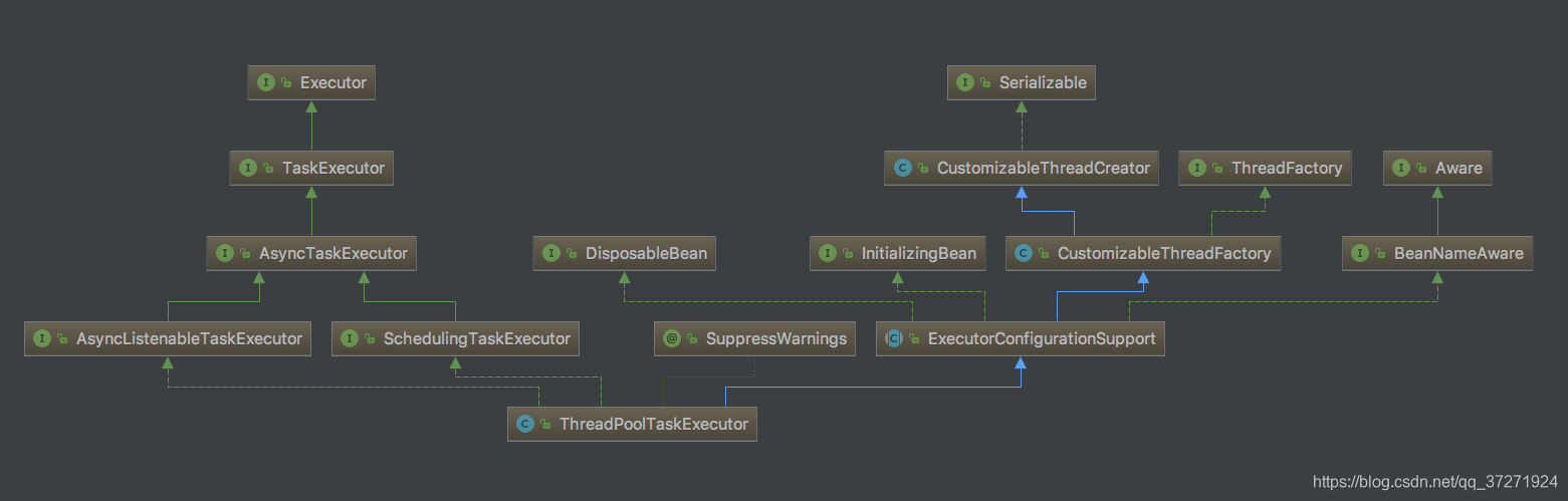 ThreadPoolTaskExecutor