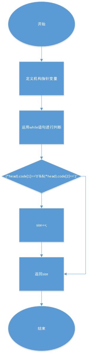 1580817-20190517171301452-157483333.png