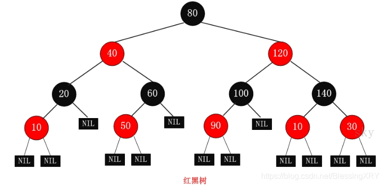 图片来源于https://www.cnblogs.com/skywang12345/p/3245399.html?tdsourcetag=s_pctim_aiomsg
