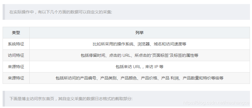 网页埋点